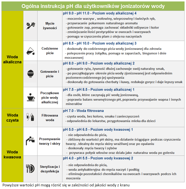 Jonizator wody IONTECH IT-757